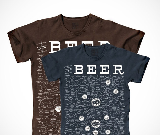 Pop Chart Lab Very Many Varieties of Beer