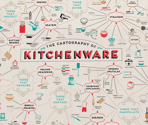 cartography-of-kitchenware-apron-01